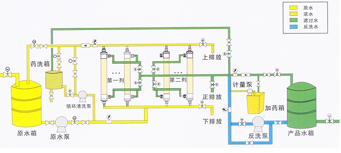 超濾水處理設備，超濾水處理系統