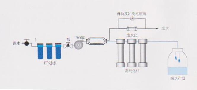 實驗室高純水機，實驗室高純水設備